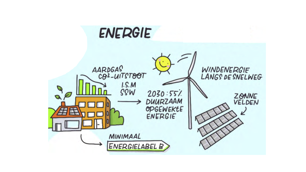 Getekende versie Energie Coalitieakoord