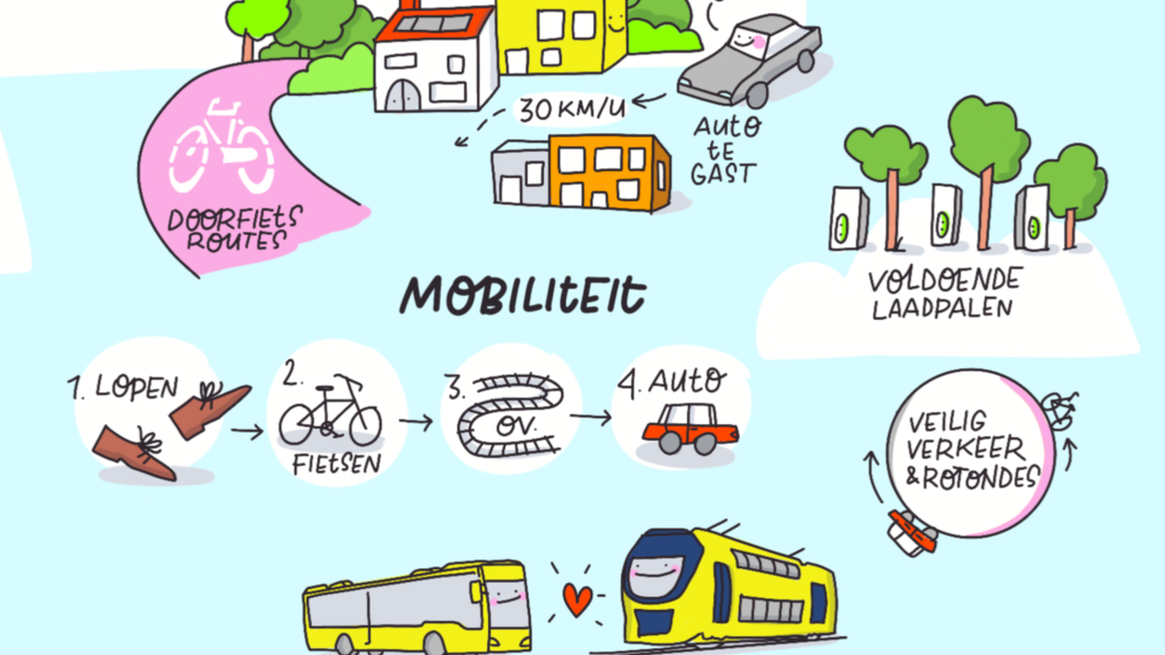 Tekening coalitie akkoord thema Mobilteit