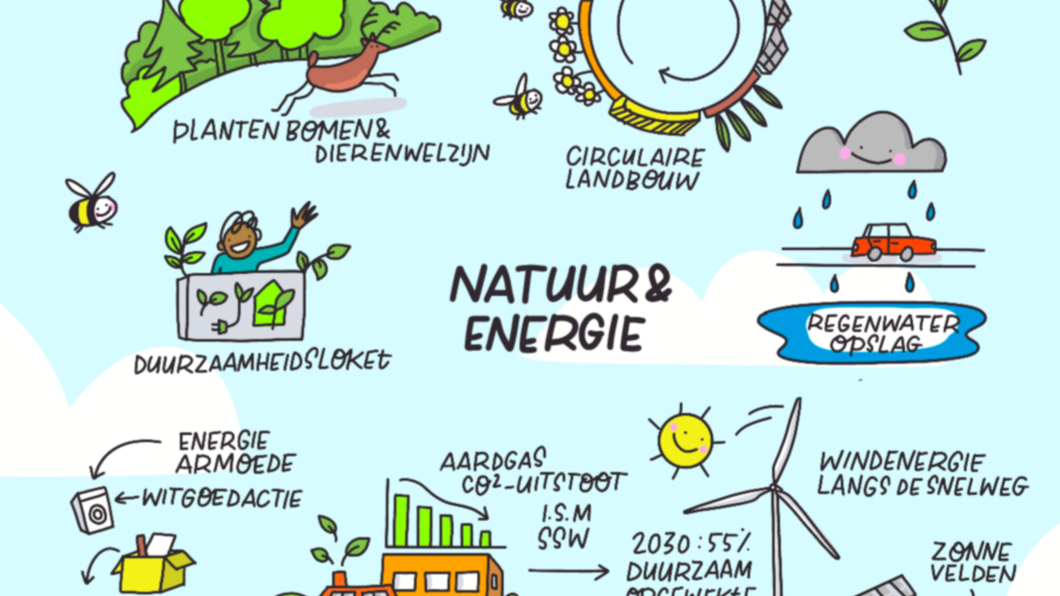 Natuur en energie Thema coaltieakkoord